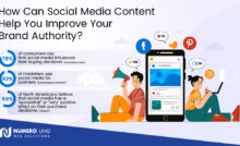 Social media content for brand authority